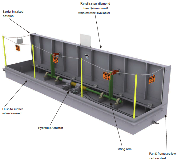 FB55 bottom hinged automatic stop log like floodgate