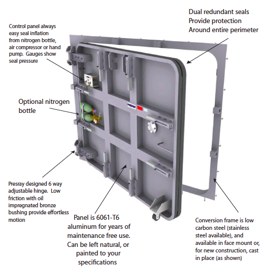 fb77 flash flood doors