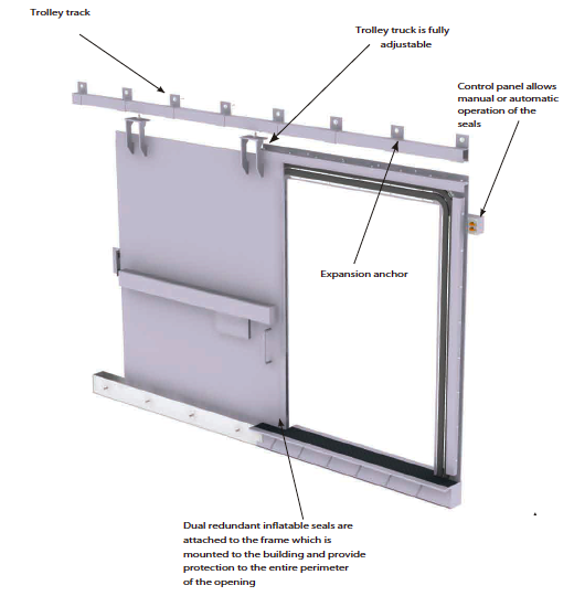 fb5 diagram