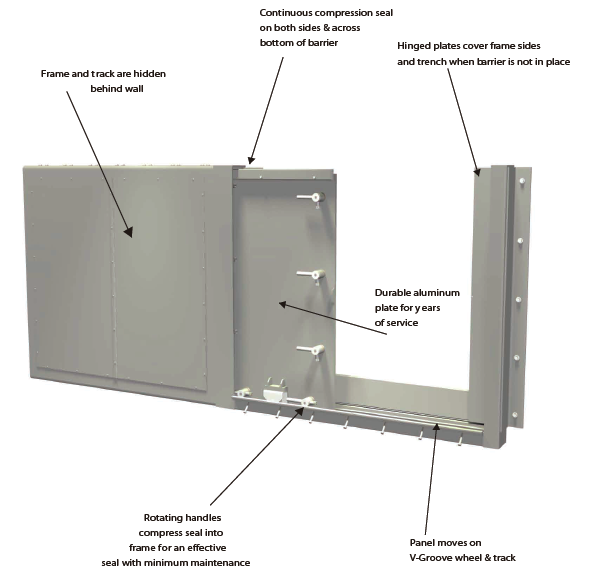 CG3S sliding flood barrier diagram