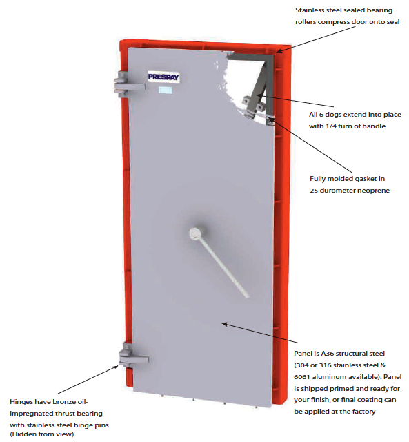 D3DQA Flood Mitigation Door Diagram