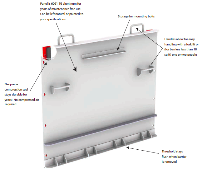 cg11fs flood panel diagram