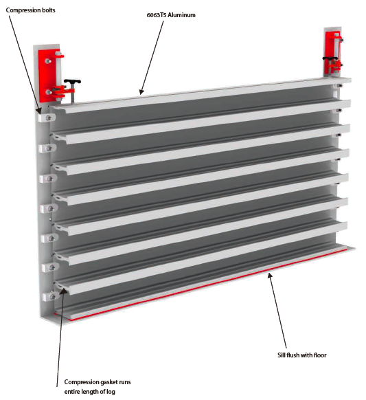 CGSL stop log flood barriers diagram