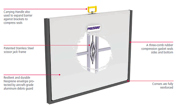 BF33 flood protection door barrier diagram