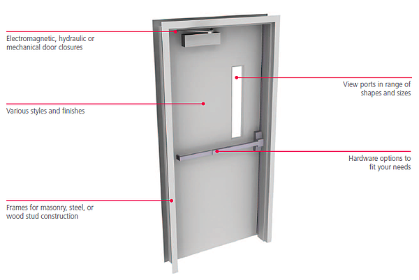 fire doors and ballistic doors diagram