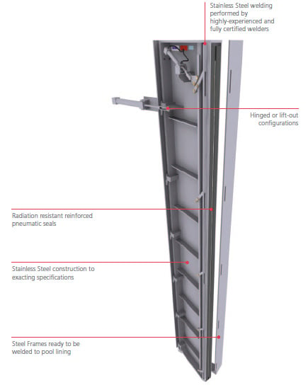 spent fuel pool gates diagram